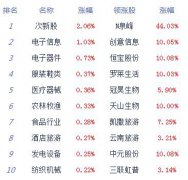 澳门金沙赌场_澳门金沙网址_澳门金沙网站_午评：沪指震荡近平收 机构关注科