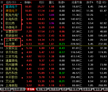 澳门金沙赌场_澳门金沙网址_澳门金沙网站_今日虽然指数低开后弱势震荡