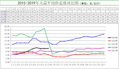 澳门金沙赌场_澳门金沙网址_澳门金沙网站_主产区山东省金乡县联合中国农业科